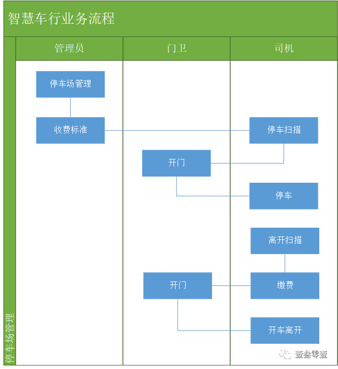 产品经理，产品经理网站